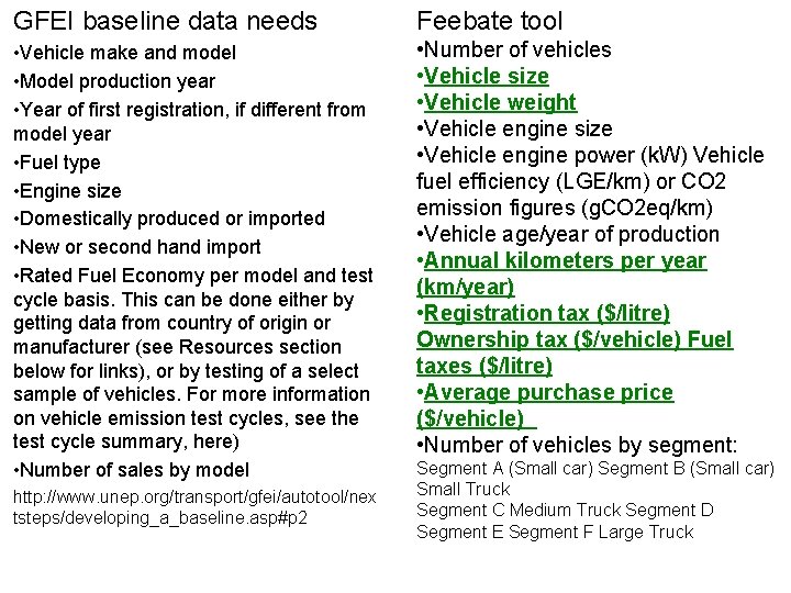 GFEI baseline data needs Feebate tool • Vehicle make and model • Model production