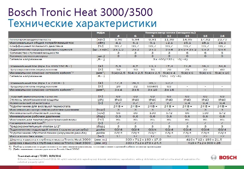 Bosch Tronic Heat 3000/3500 Технические характеристики Thermotechnology | TT/SRF | 20/09/2016 © Bosch Thermotechnik