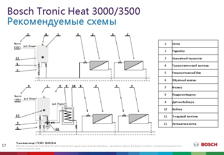 Bosch Tronic Heat 3000/3500 Рекомендуемые схемы 17 1 Котел 2 Радиатор 3 Комнатный термостат