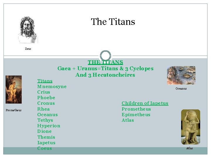 The Titans Zeus THE TITANS Gaea + Uranus=Titans & 3 Cyclopes And 3 Hecatoncheires
