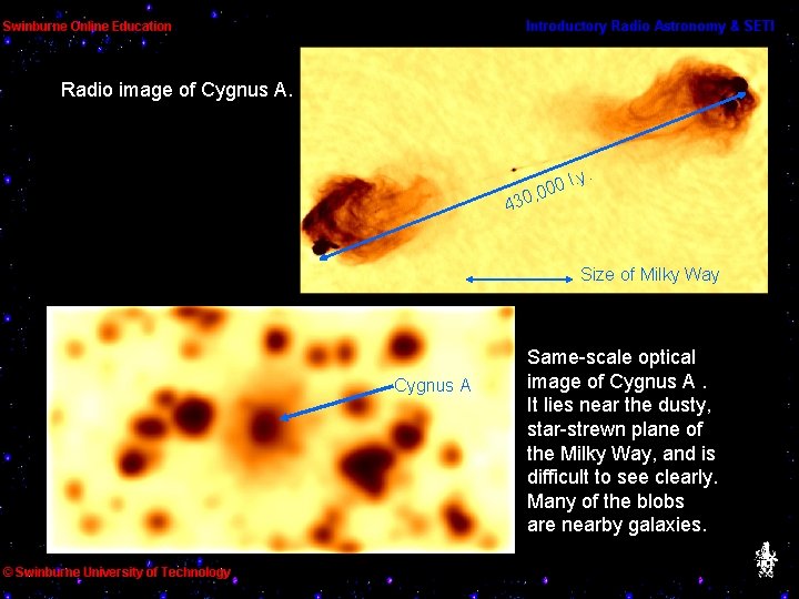 Radio image of Cygnus A. l. y 0 0 0 , 430 . Size