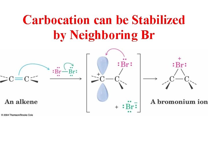 Carbocation can be Stabilized by Neighboring Br 