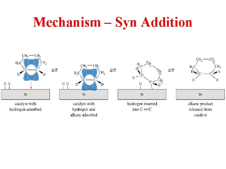 Mechanism – Syn Addition 