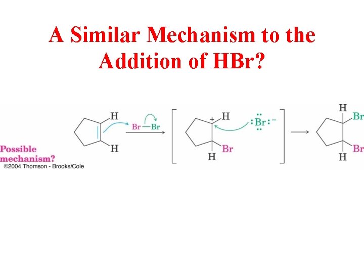 A Similar Mechanism to the Addition of HBr? 