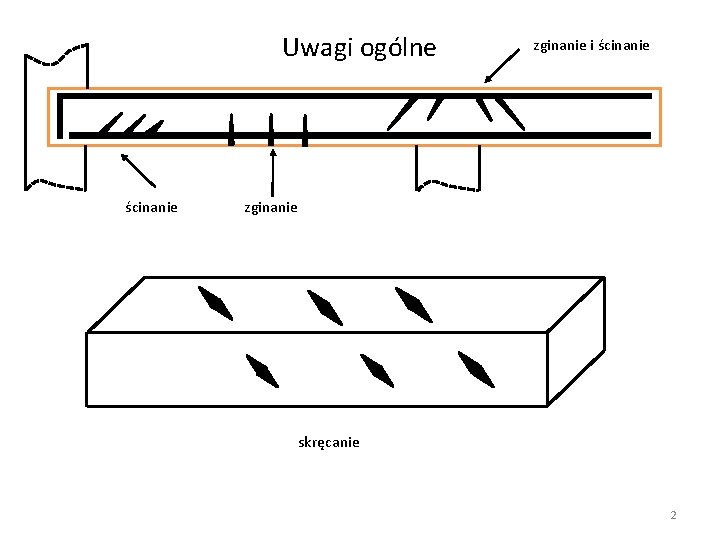 Uwagi ogólne ścinanie zginanie i ścinanie zginanie skręcanie 2 