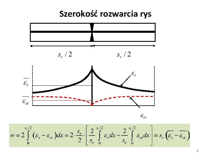 Szerokość rozwarcia rys 8 