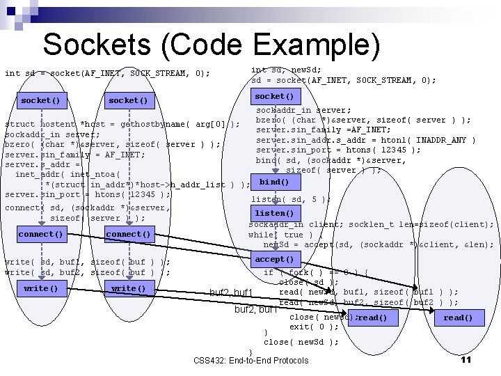 Sockets (Code Example) int sd = socket(AF_INET, SOCK_STREAM, 0); socket() int sd, new. Sd;