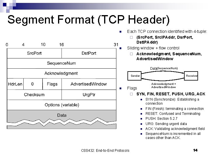 Segment Format (TCP Header) n n Each TCP connection identified with 4 -tuple: ¨