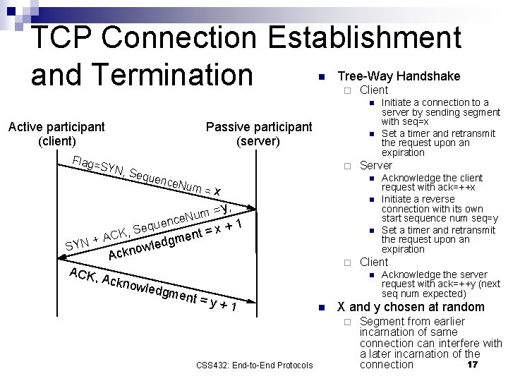 TCP Connection Establishment Tree-Way Handshake and Termination n ¨ Client n Active participant (client)