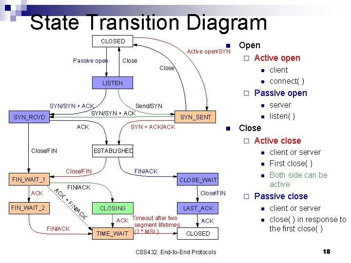 State Transition Diagram CLOSED n Active open/SYN Passive open Close Open ¨ Active open