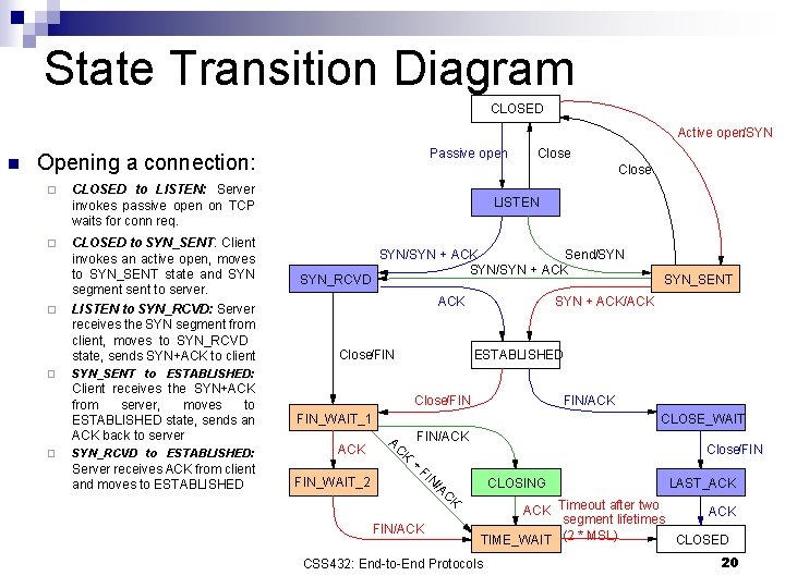 State Transition Diagram CLOSED Active open/SYN n Passive open Opening a connection: ¨ CLOSED