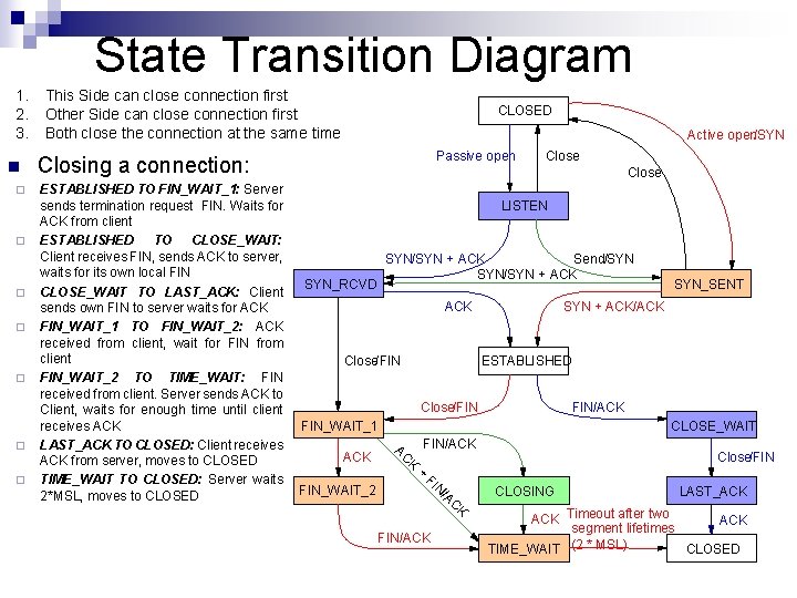 State Transition Diagram 1. 2. 3. n ¨ ¨ ¨ ¨ This Side can