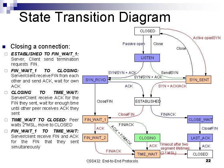 State Transition Diagram CLOSED Active open/SYN n ¨ ¨ ¨ Passive open Closing a