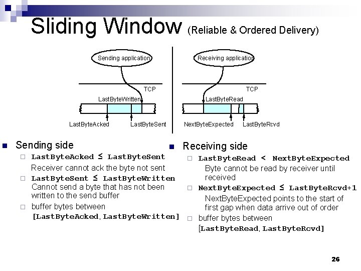 Sliding Window (Reliable & Ordered Delivery) Sending application Receiving application TCP Last. Byte. Written
