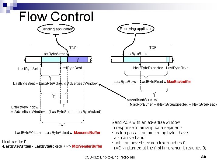 Flow Control Receiving application Sending application TCP Last. Byte. Read Last. Byte. Written y