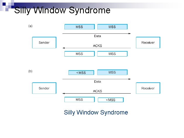 Silly Window Syndrome 