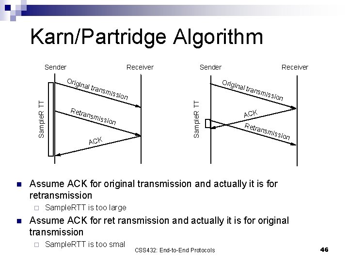 Karn/Partridge Algorithm Sender Receiver Sample. R TT inal n ansm Receiver Orig miss ion