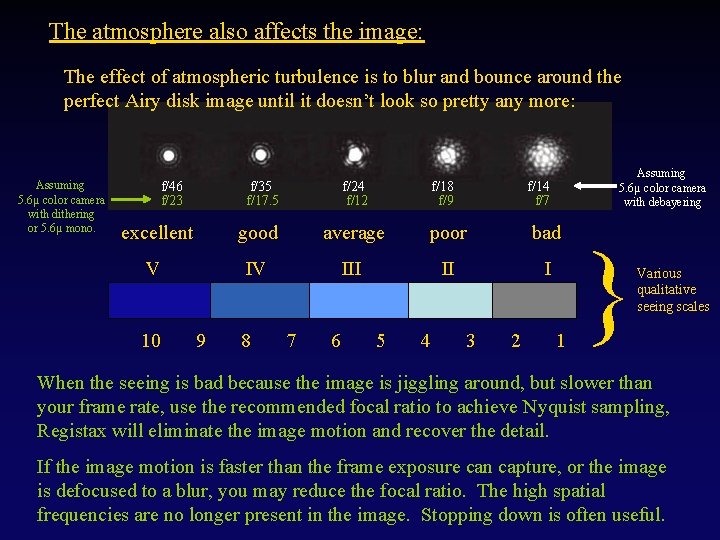 The atmosphere also affects the image: The effect of atmospheric turbulence is to blur