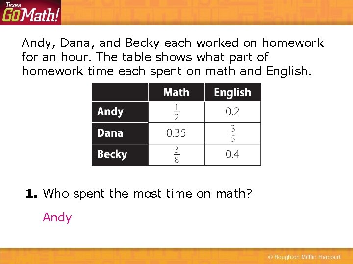 Andy, Dana, and Becky each worked on homework for an hour. The table shows