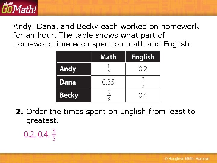 Andy, Dana, and Becky each worked on homework for an hour. The table shows