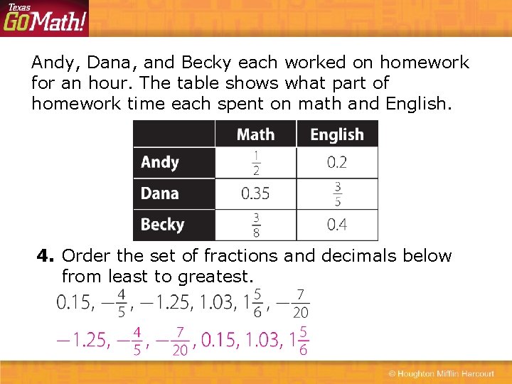 Andy, Dana, and Becky each worked on homework for an hour. The table shows