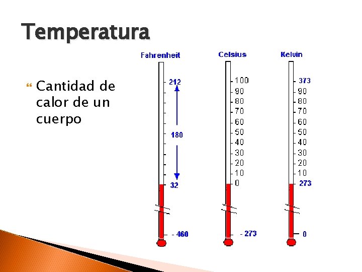 Temperatura Cantidad de calor de un cuerpo 