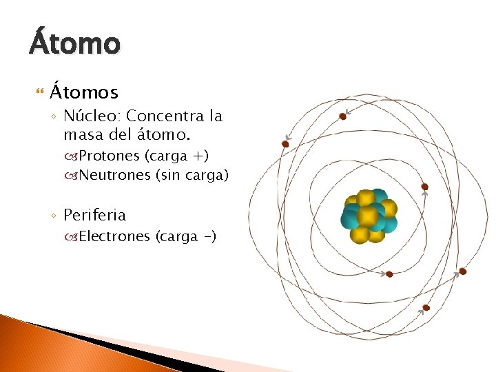 Átomo Átomos ◦ Núcleo: Concentra la masa del átomo. Protones (carga +) Neutrones (sin