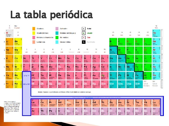 La tabla periódica 