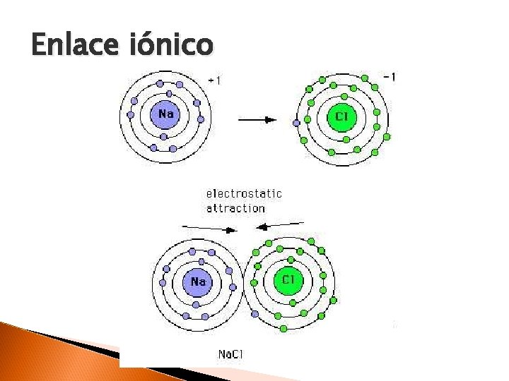 Enlace iónico 