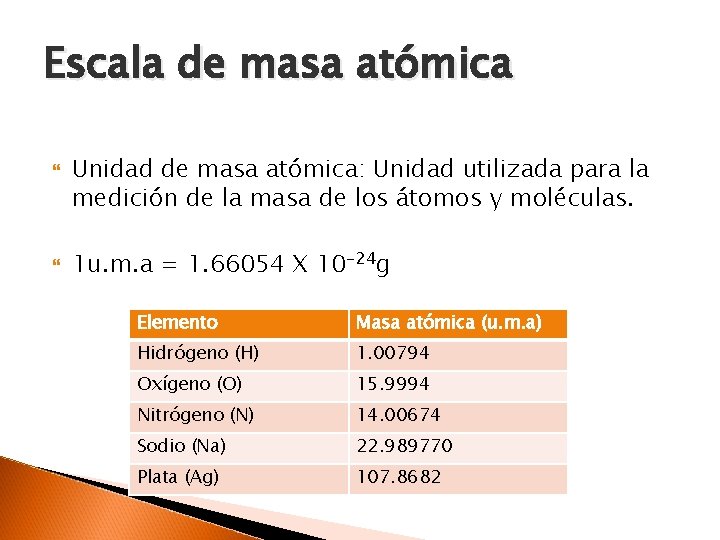 Escala de masa atómica Unidad de masa atómica: Unidad utilizada para la medición de