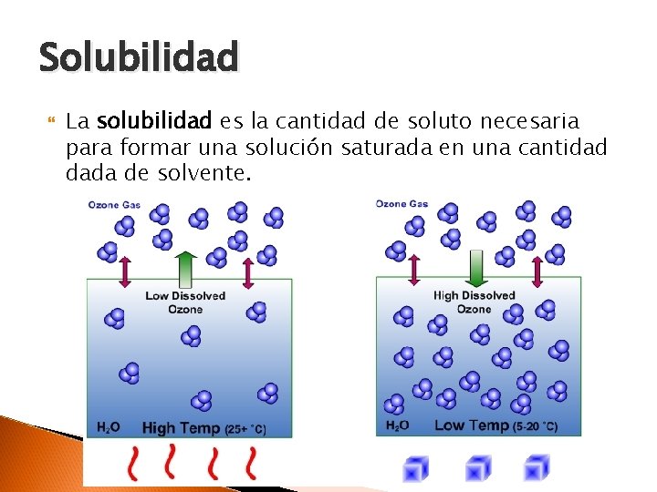 Solubilidad La solubilidad es la cantidad de soluto necesaria para formar una solución saturada