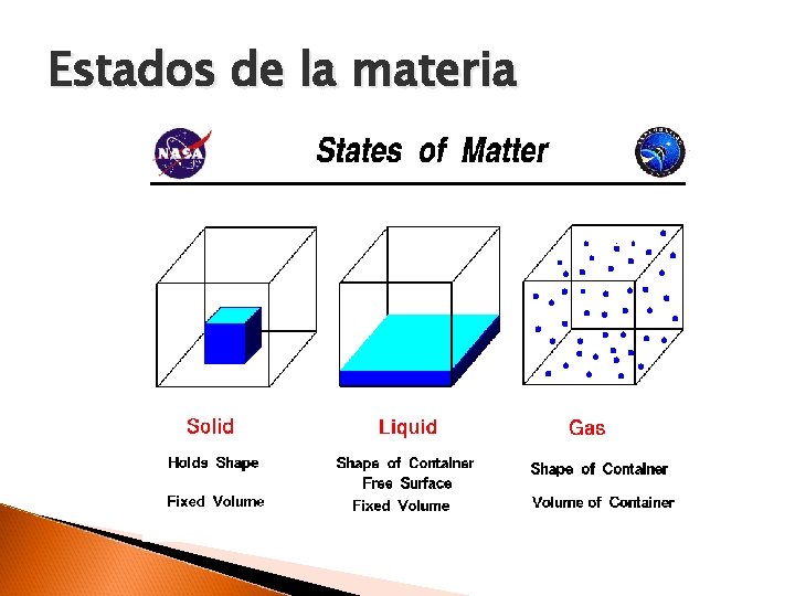 Estados de la materia 