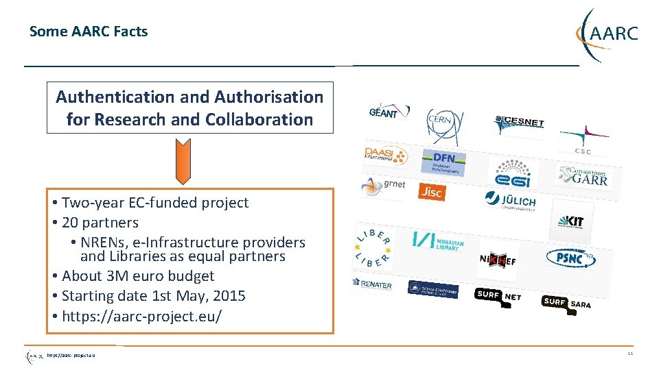 Some AARC Facts Authentication and Authorisation for Research and Collaboration • Two-year EC-funded project