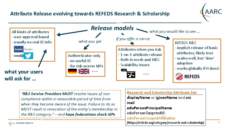 Attribute Release evolving towards REFEDS Research & Scholarship All kinds of attributes - user