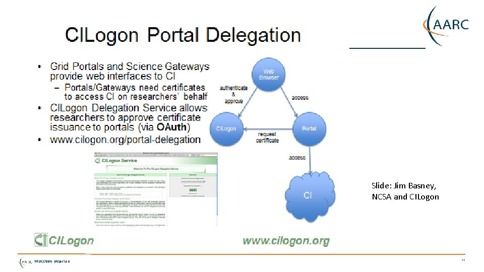 Slide: Jim Basney, NCSA and CILogon https: //aarc-project. eu 24 