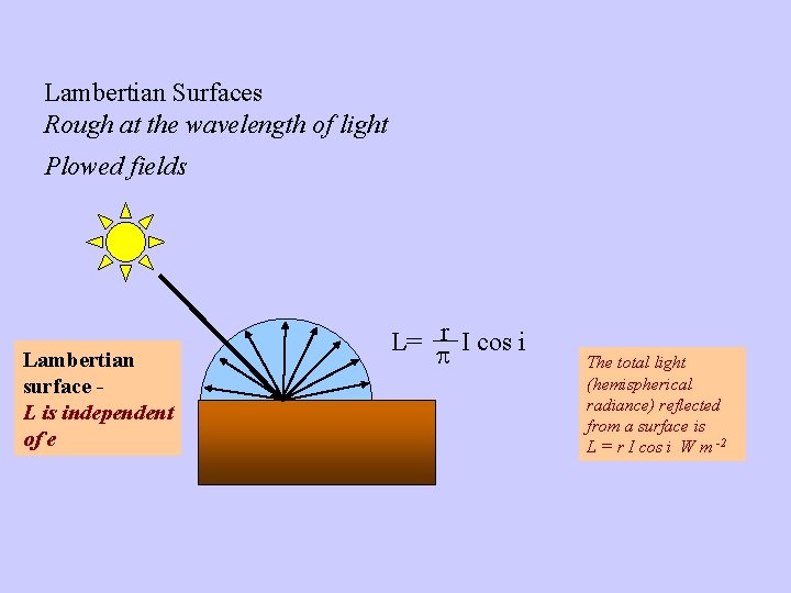 Wednesday 26 January 2010 Lecture 7 Lamberts law