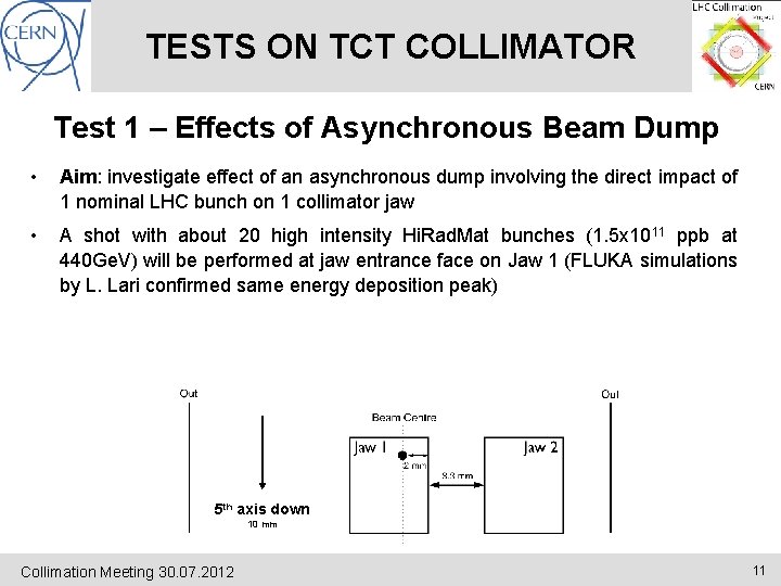 TESTS ON TCT COLLIMATOR Test 1 – Effects of Asynchronous Beam Dump • Aim:
