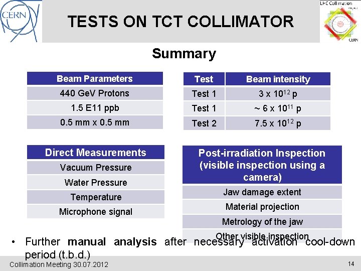 TESTS ON TCT COLLIMATOR Summary Beam Parameters Test Beam intensity 440 Ge. V Protons