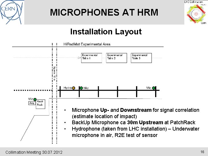 MICROPHONES AT HRM Installation Layout • • • Collimation Meeting 30. 07. 2012 Microphone