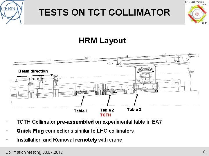 TESTS ON TCT COLLIMATOR HRM Layout Beam direction Table 1 Table 2 TCTH Table