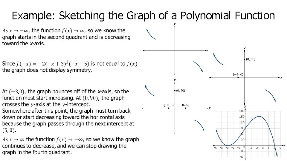 Example: Sketching the Graph of a Polynomial Function 