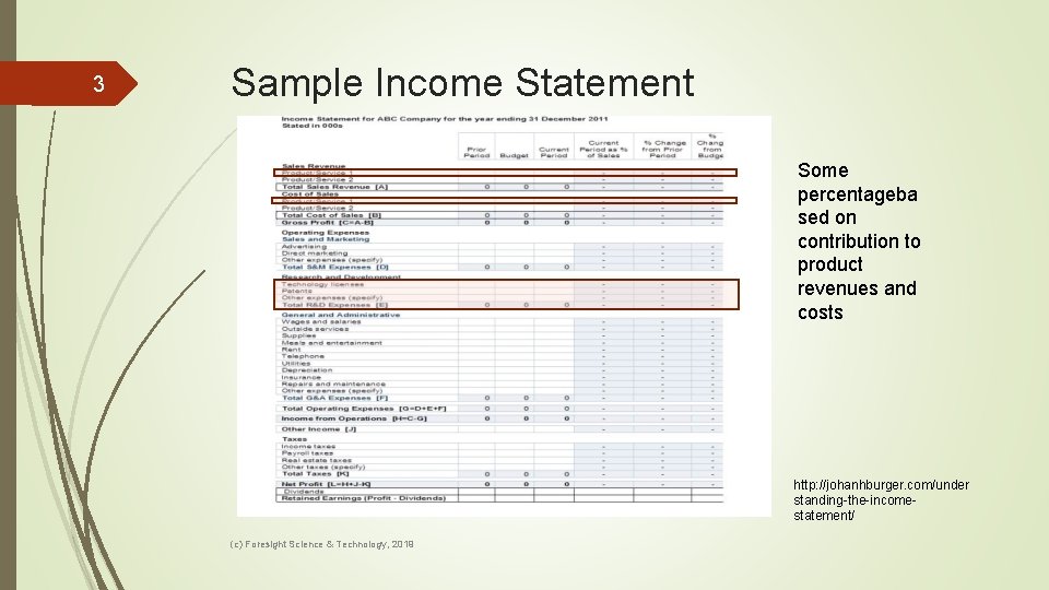 3 Sample Income Statement Some percentageba sed on contribution to product revenues and costs