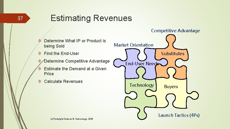 37 Estimating Revenues Competitive Advantage Determine What IP or Product is being Sold Market