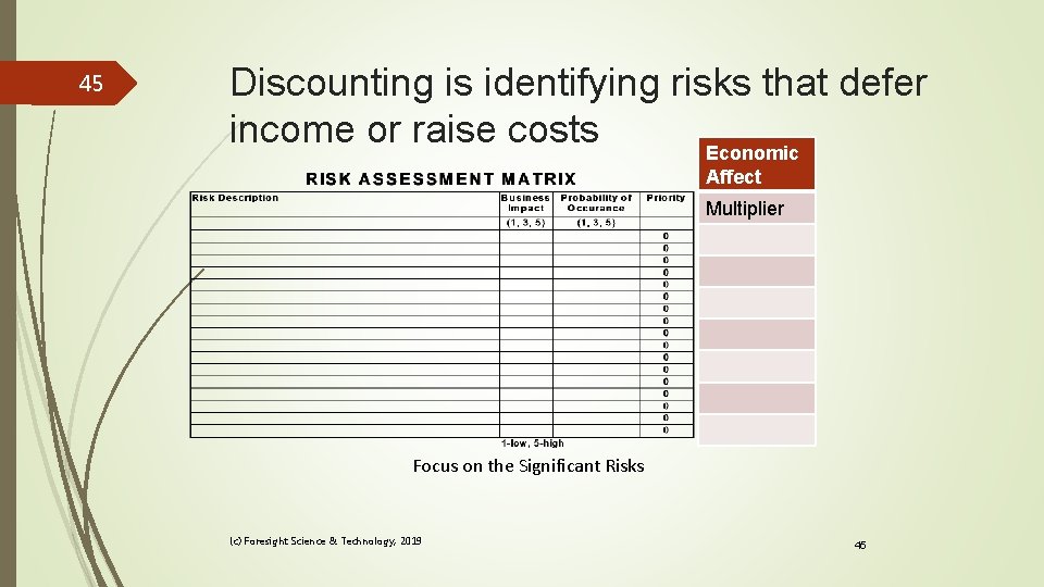 45 Discounting is identifying risks that defer income or raise costs Economic Affect Multiplier