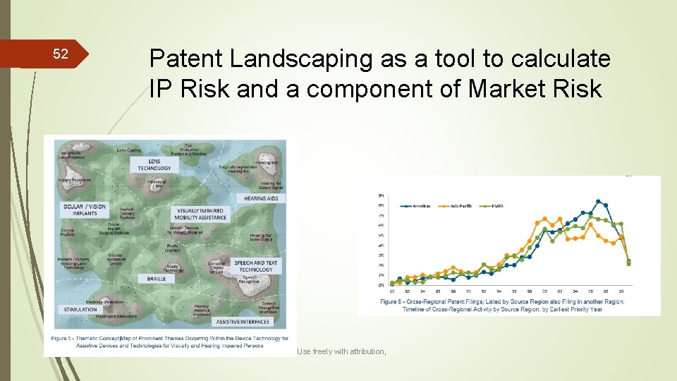 52 Patent Landscaping as a tool to calculate IP Risk and a component of