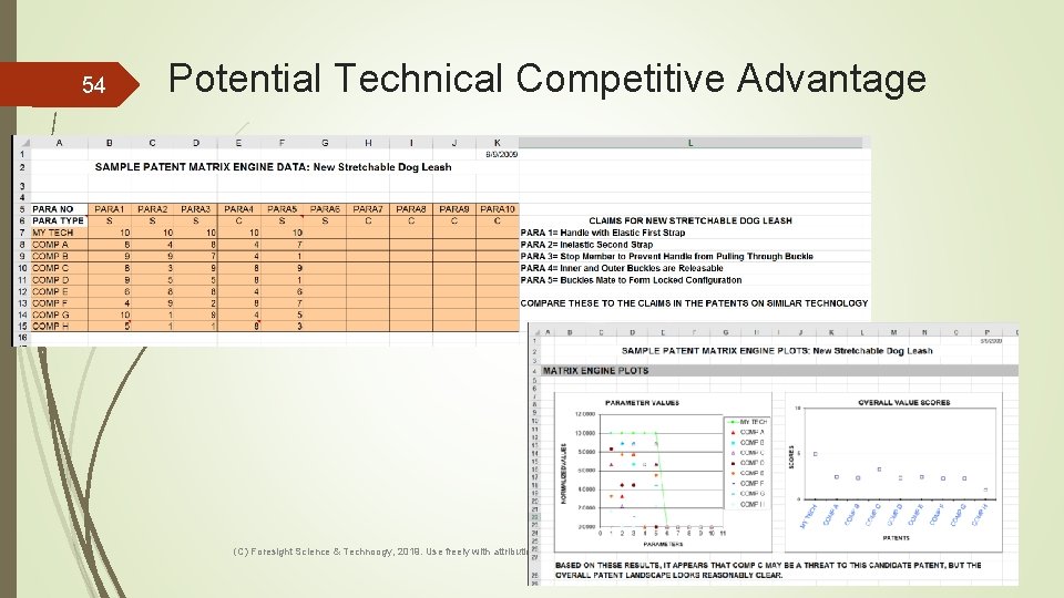 54 Potential Technical Competitive Advantage (C) Foresight Science & Technoogy, 2019. Use freely with