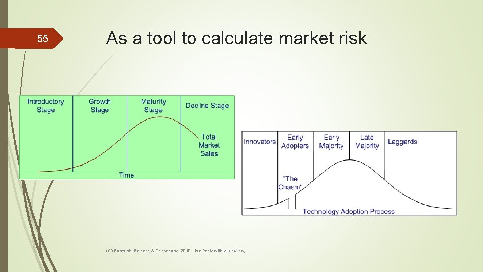 55 As a tool to calculate market risk (C) Foresight Science & Technoogy, 2019.