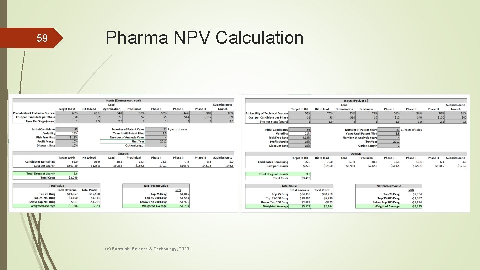 59 Pharma NPV Calculation (c) Foresight Science & Technology, 2019 