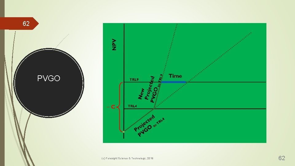 62 PVGO (c) Foresight Science & Technology, 2019 62 