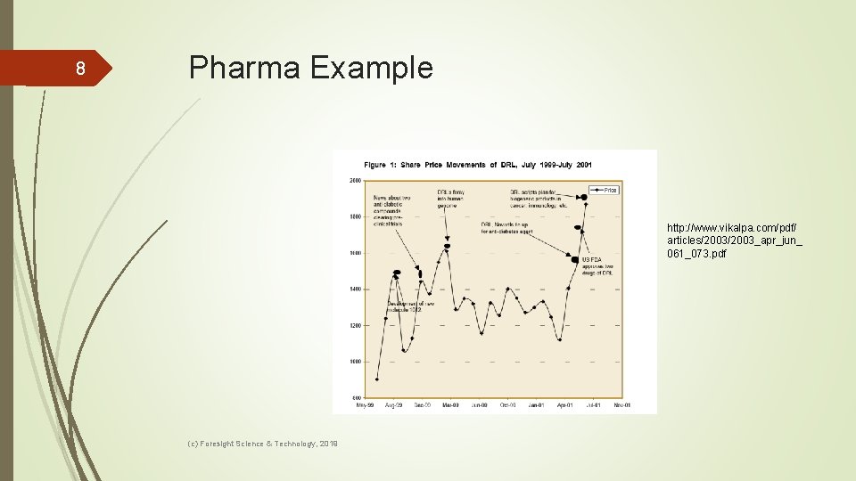 8 Pharma Example http: //www. vikalpa. com/pdf/ articles/2003_apr_jun_ 061_073. pdf (c) Foresight Science &